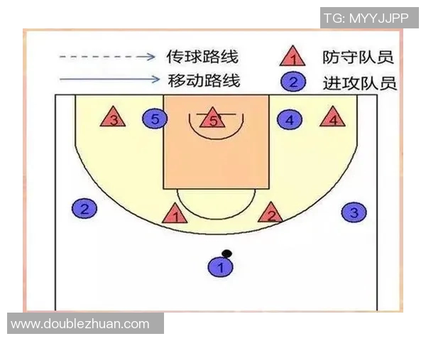 北京篮球队盯防体系解析与战术应用探讨