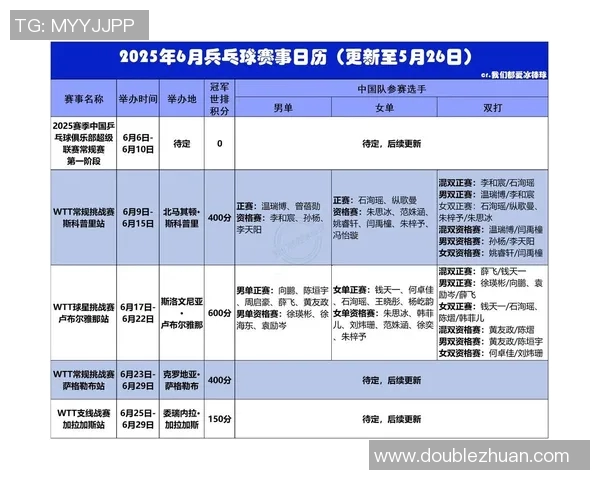 运动数据南京乒乓球队节奏创新高引领全国乒乓球发展新趋势