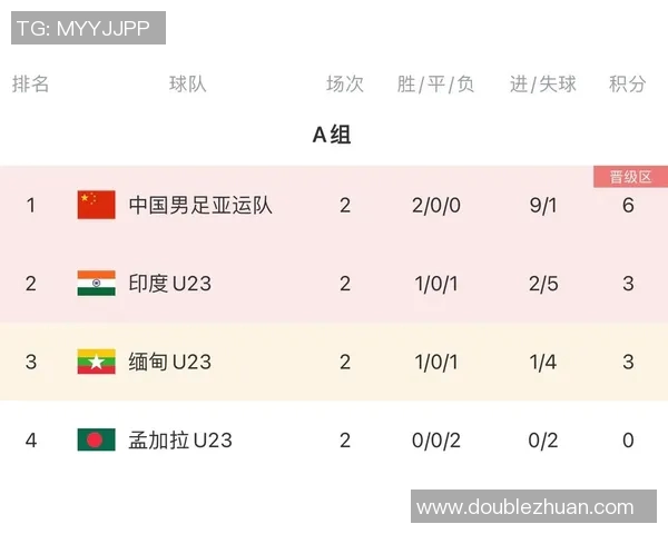 实时新闻上海排球队在亚运会积分榜上以86分稳居第一名引发关注 实时新闻上海排球队在亚运会积分榜上以86分稳居第一名引发关注